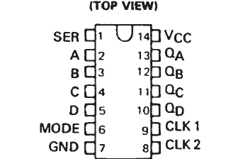 sn74ls95bn pin configuration