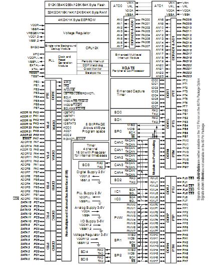 mc9s12xd256val block diagram