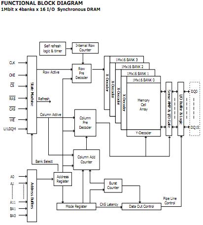 HY57V641620ETP-6 pin connection