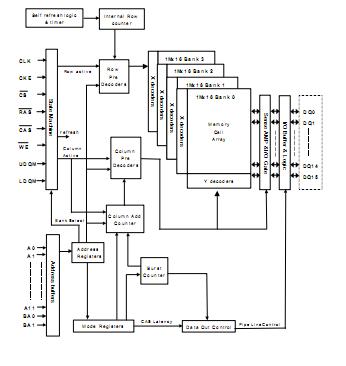 HY57V641620HGT-P pin connection