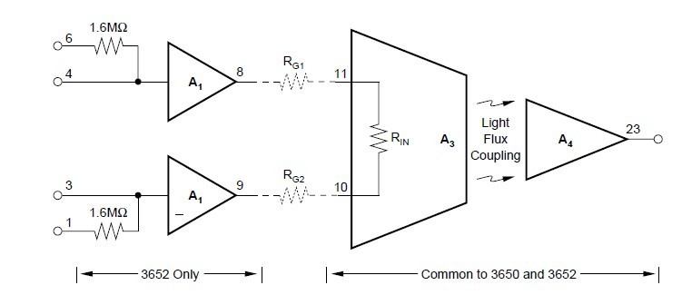 3650HG block diagram