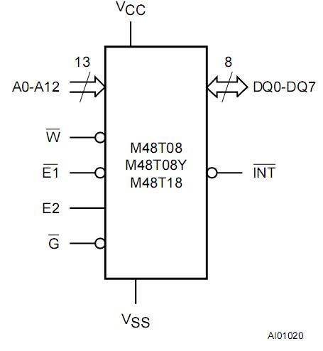 M48T08-150PC1 logic diagram