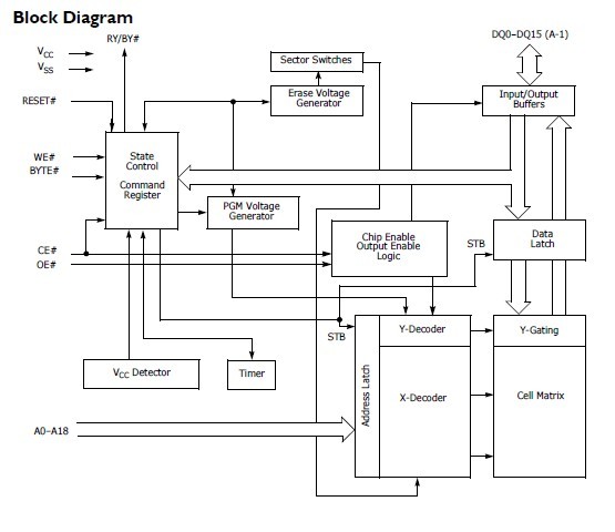 S29AL008D70TFI01 circuit diagram