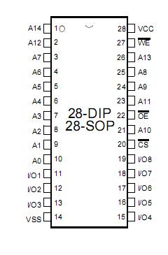 km62256clp-7l Pin Configuration