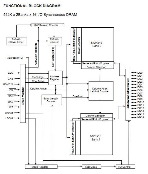 HY57V161610FTP-6 functional block diagram