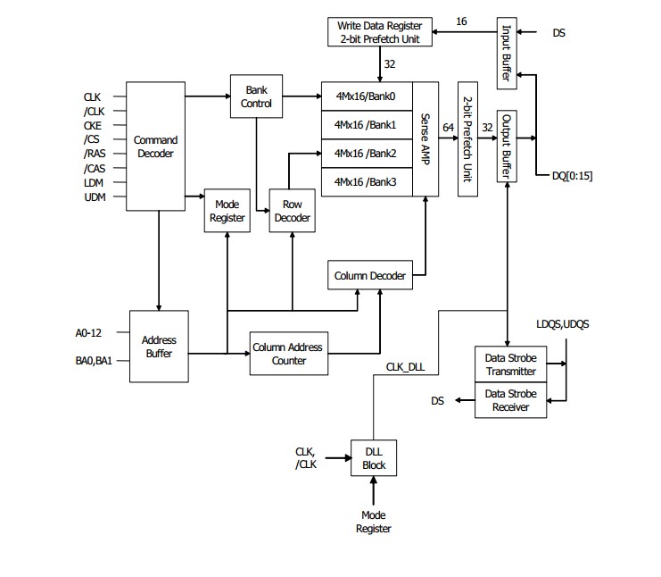 HY5DU561622ETP-J block diagram