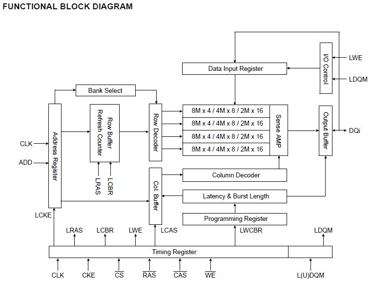 K4S281632F-UL75 block diagram