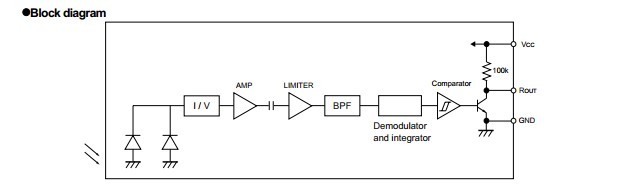 pm5337-fgi pin connection