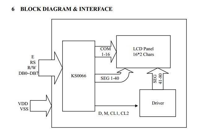 sil9134ctu pin connection