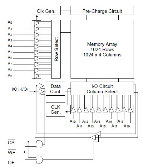 K6R4016V1D-TI10 block diagram