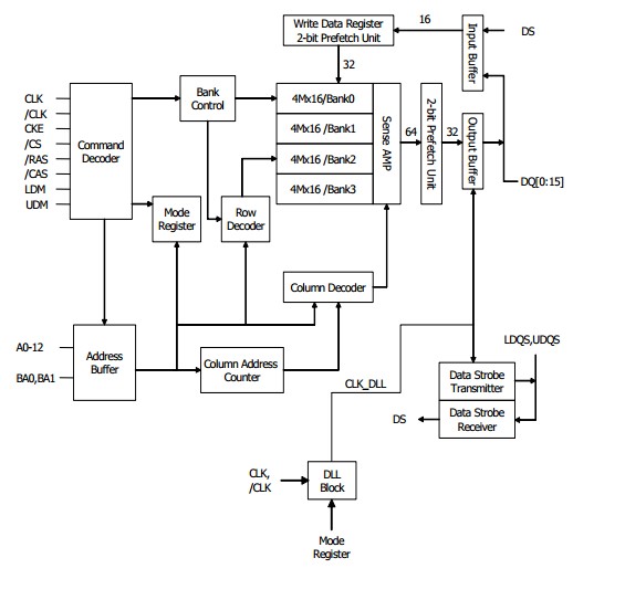 HY5DU561622CT-J block diagram