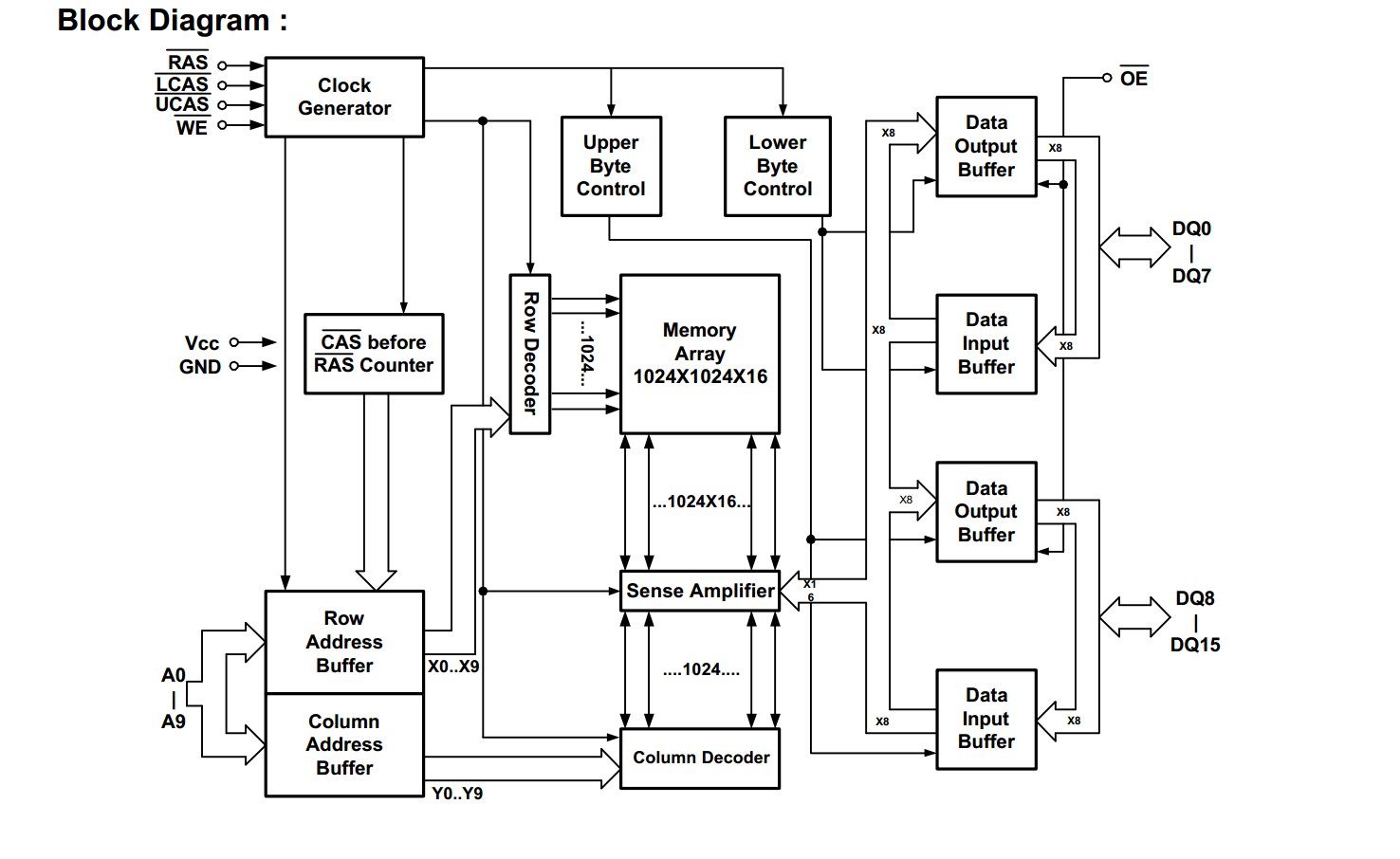 GLT4160L16P-60TC block diagram