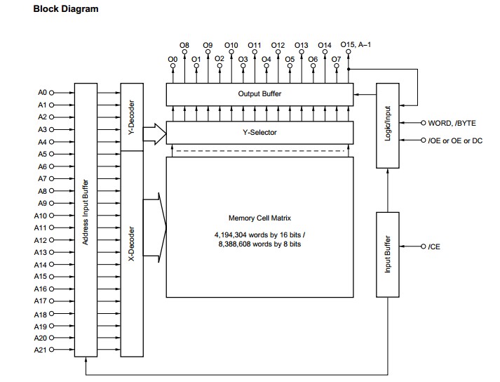 23C64340GZ-740 block diagram