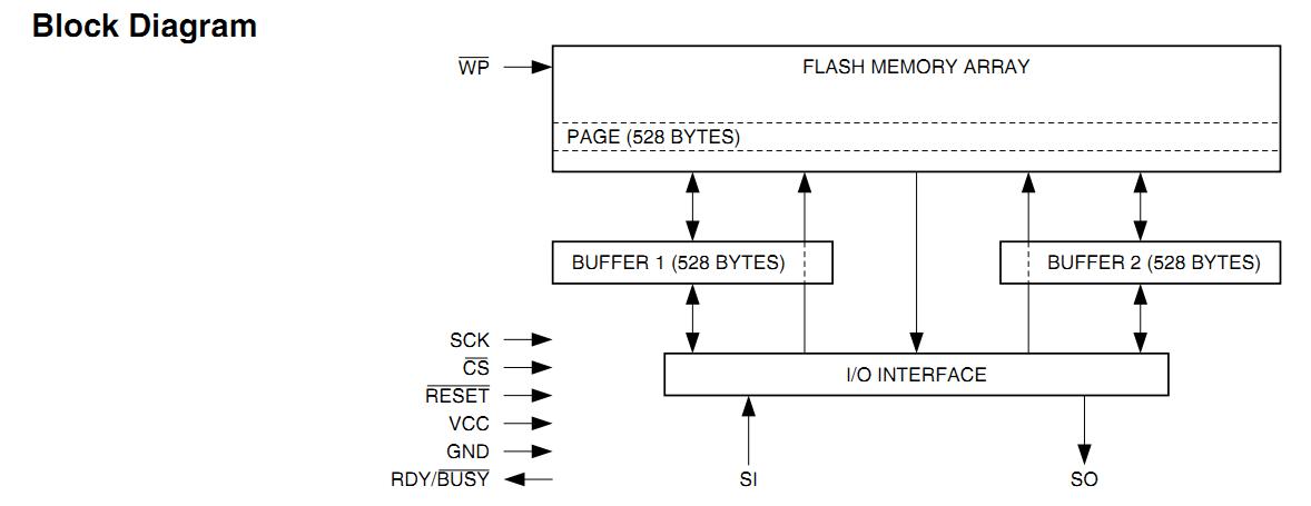 AT45DB161B-TC block diagram