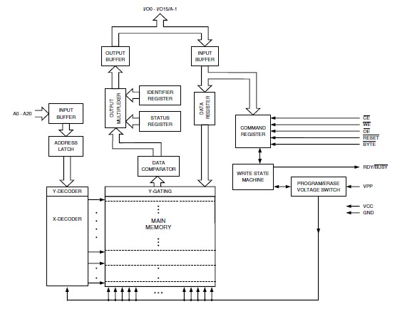 AT49BV322A-70TI block diagram