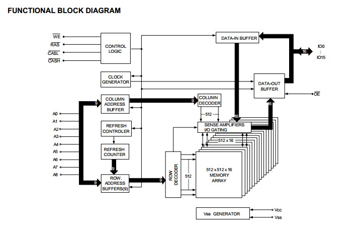 M11L416256SA-35T block diagram