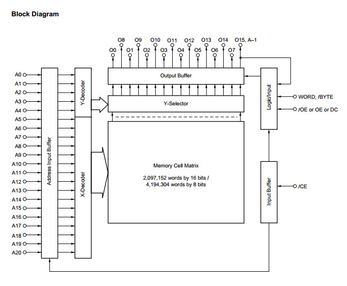 23C32340GZ-761 block diagram