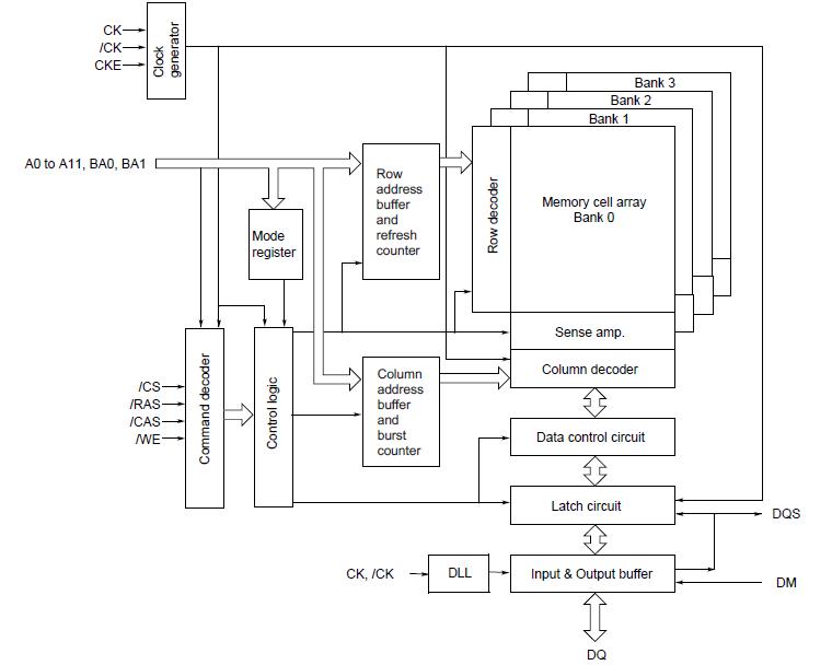 EDD5116AGTA-5B-E block diagram