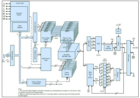 NT5TU64M16GG-AC block diagram