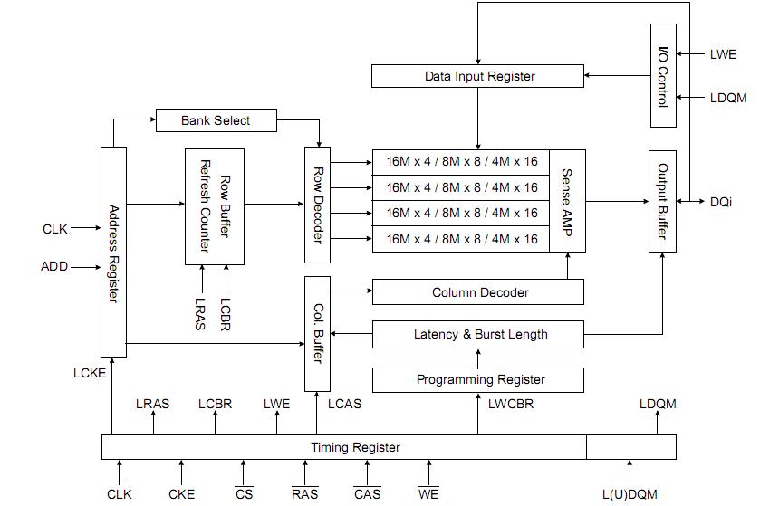 K4S561632N-LC75 block diagram