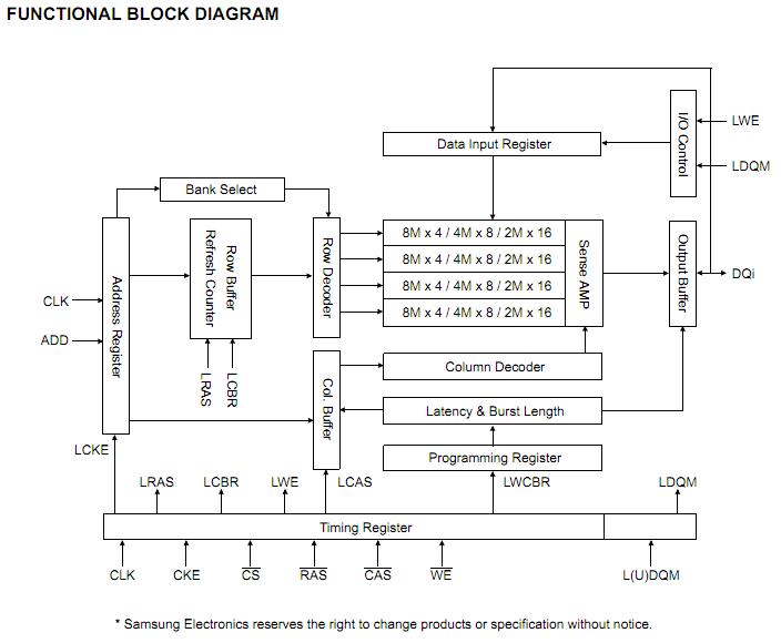 K4S281632I-UC60 functional block diagram