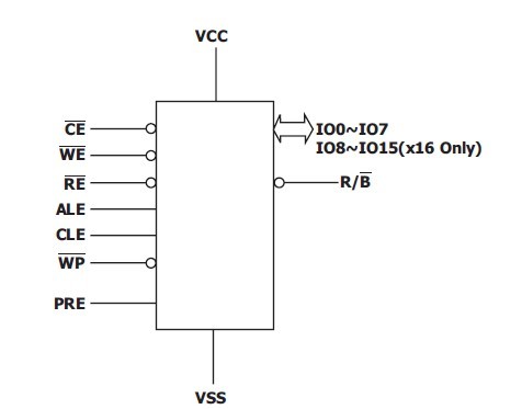 HY27US08281A-TPCB pin connection