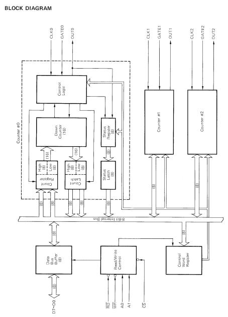 upd71054gb pin connection