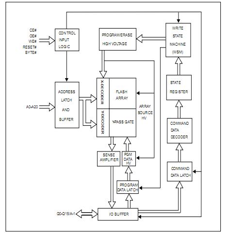 29LV320DBTI-70G pin connection