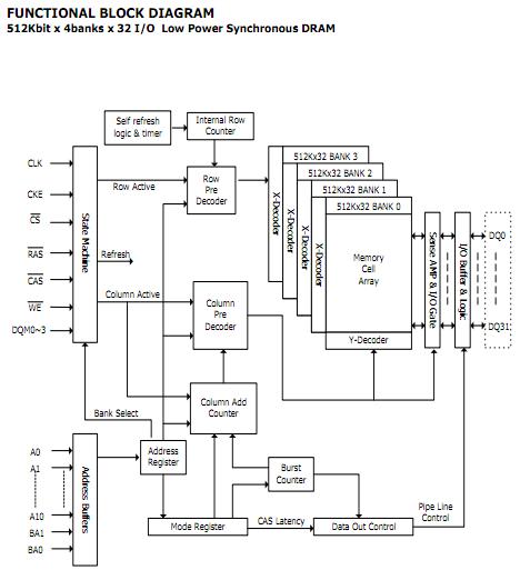 HY57V643220DTP-6 pin connection