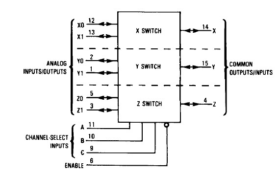 HC4053 pin connection