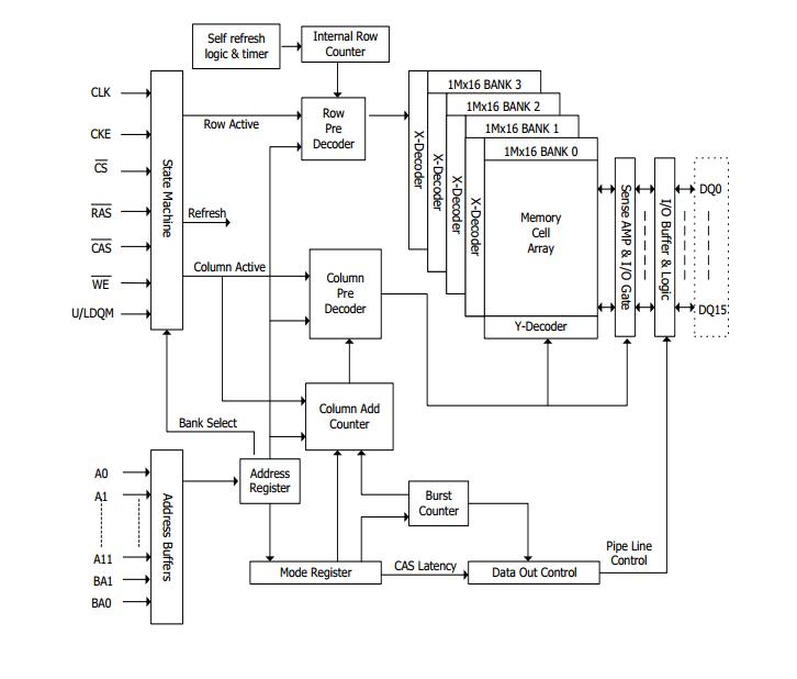 HY57V641620ET-H pin connection