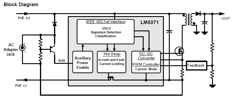 LM5071MT-80/NOPB block diagram