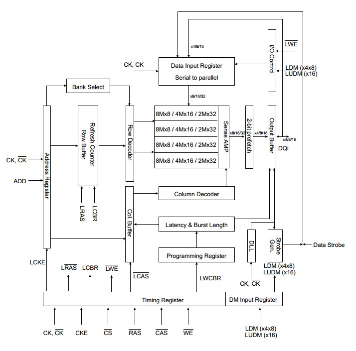 K4H561638N-LCB3 block diagram