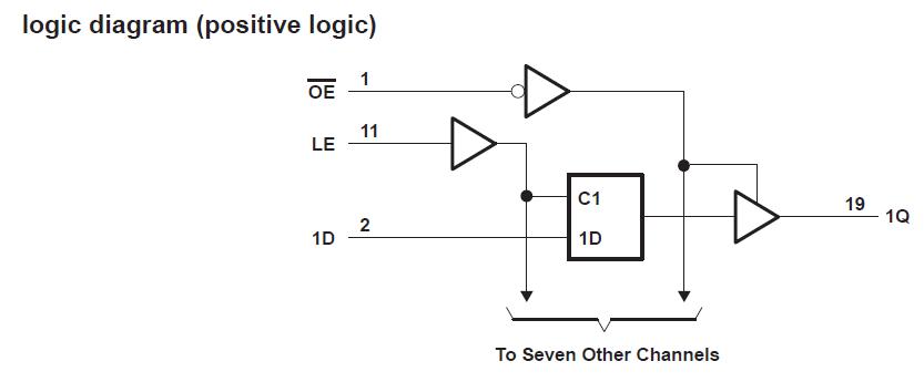 sn74hc573nsr pin connection