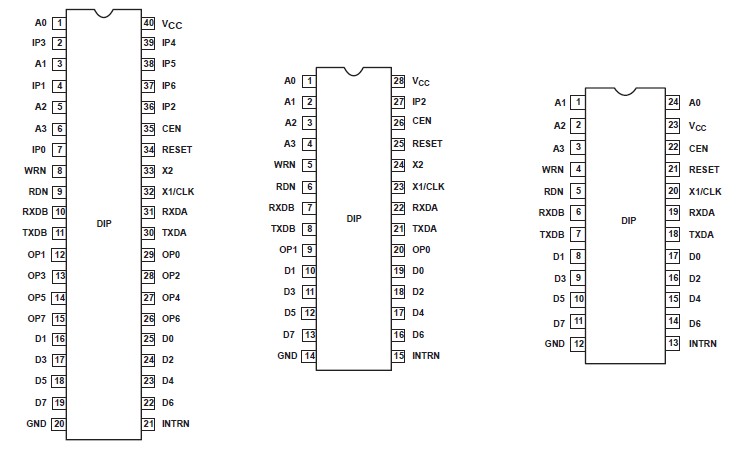 SCN2681AC1A44 pin connection