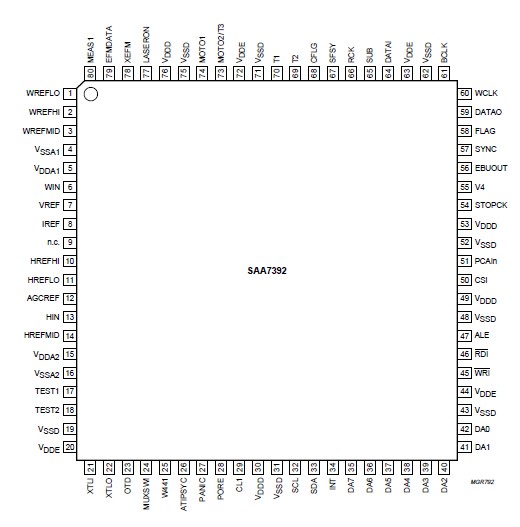 SAA7392HL pin connection