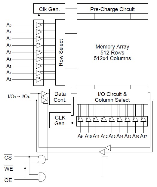 K6R1016V1D-TC08 block diagram