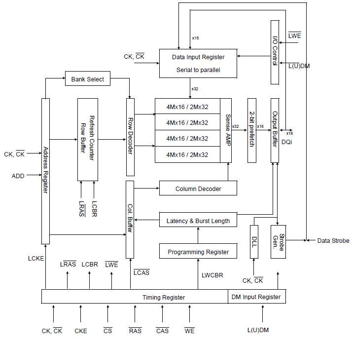 K4H561638F-TCB3 block diagram