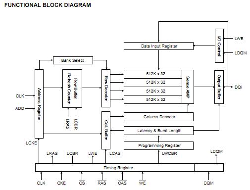 K4S643232H-TC50 block diagram