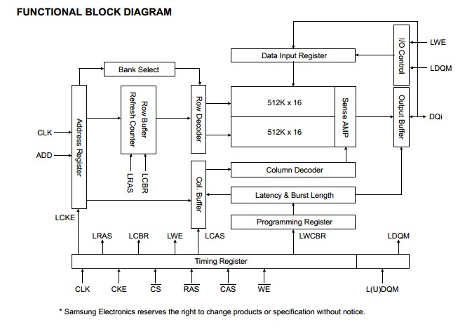 K4S161622H-TC60 block diagram