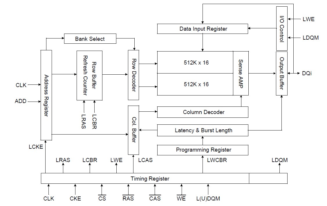 K4S161622D-TC60 pin connection