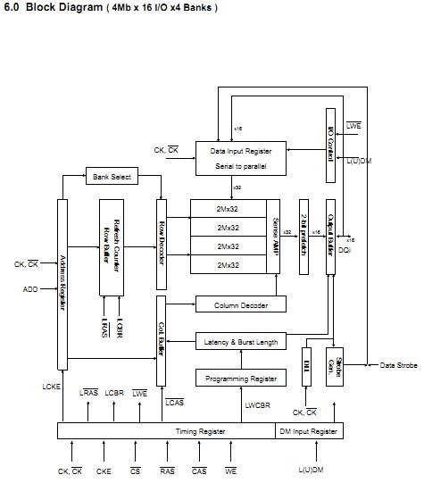 K4H561638H-UCB3 block diagram