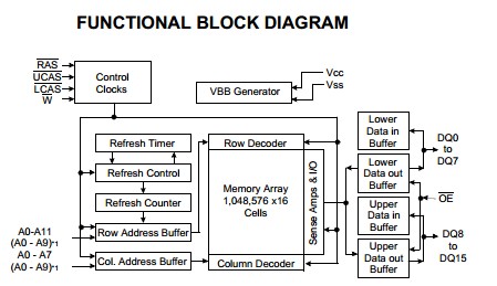 K4F151611D-TC60 block diagram