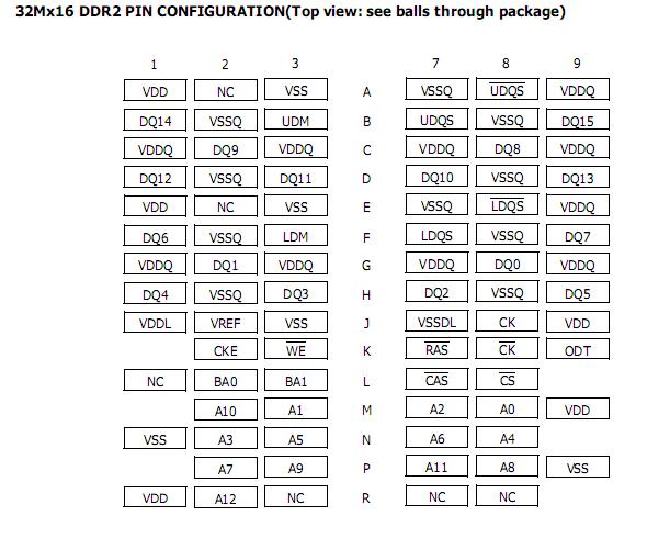 HY5PG1G431CFP-Y5 block diagram