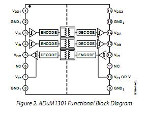 AduM1301ARWZ block diagram