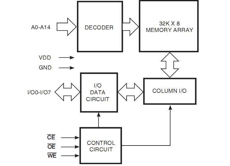 is62c256al-45tli block diagram