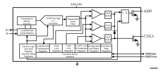 LM99CIMM block diagram