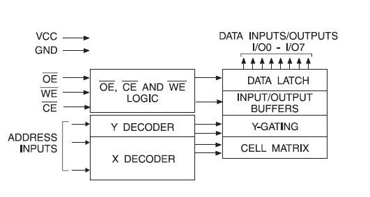 AT29C512-70JI (JU) block diagram