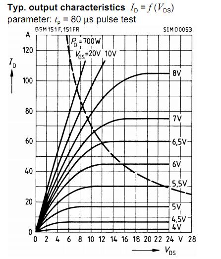 BSM151F block diagram