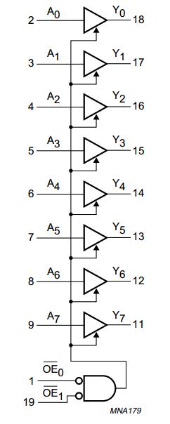 74AHCT08D,112 block diagram